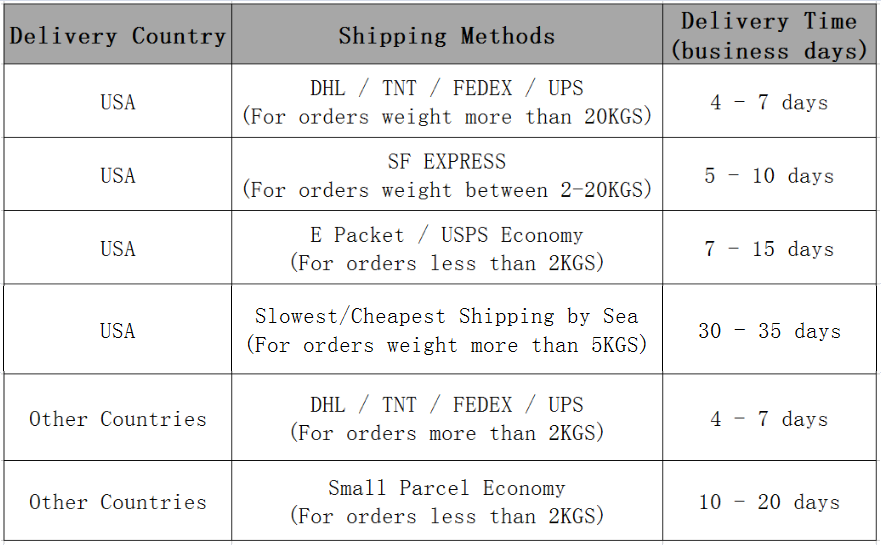 Shipping Guide - www.farmertec.com