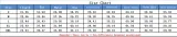 Autumn And Winter Fashionable Square Neck Long Sleeve Top Slim Waist Bodycon Women's Long Skirt Two-Piece Set