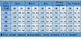 Plus Size Women Sexy Off Shoulder Lace Lantern Sleeve Dress