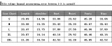 Sports Casual Women's Sexy Tight Fitting Long Sleeve Top Micro Bell Pants Two-Piece Set
