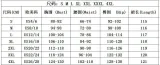 Women gradient lantern sleeve party pleated dress