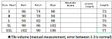 Women Stretch Short Sleeve Washed Denim Jumpsuit