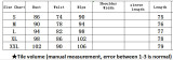 Women Stretch Short Sleeve Washed Denim Jumpsuit