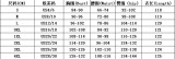 Women Round Neck Beaded Party Formal Party Hollow Bodycon Dress