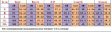 Women Casual Knitting Striped Long Sleeve Hooded Top and Shorts Two-Piece Set