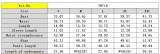 Women Casual Holidays Summer Turndown Collar Short Top & High-Waist Wide-Leg Pants Set