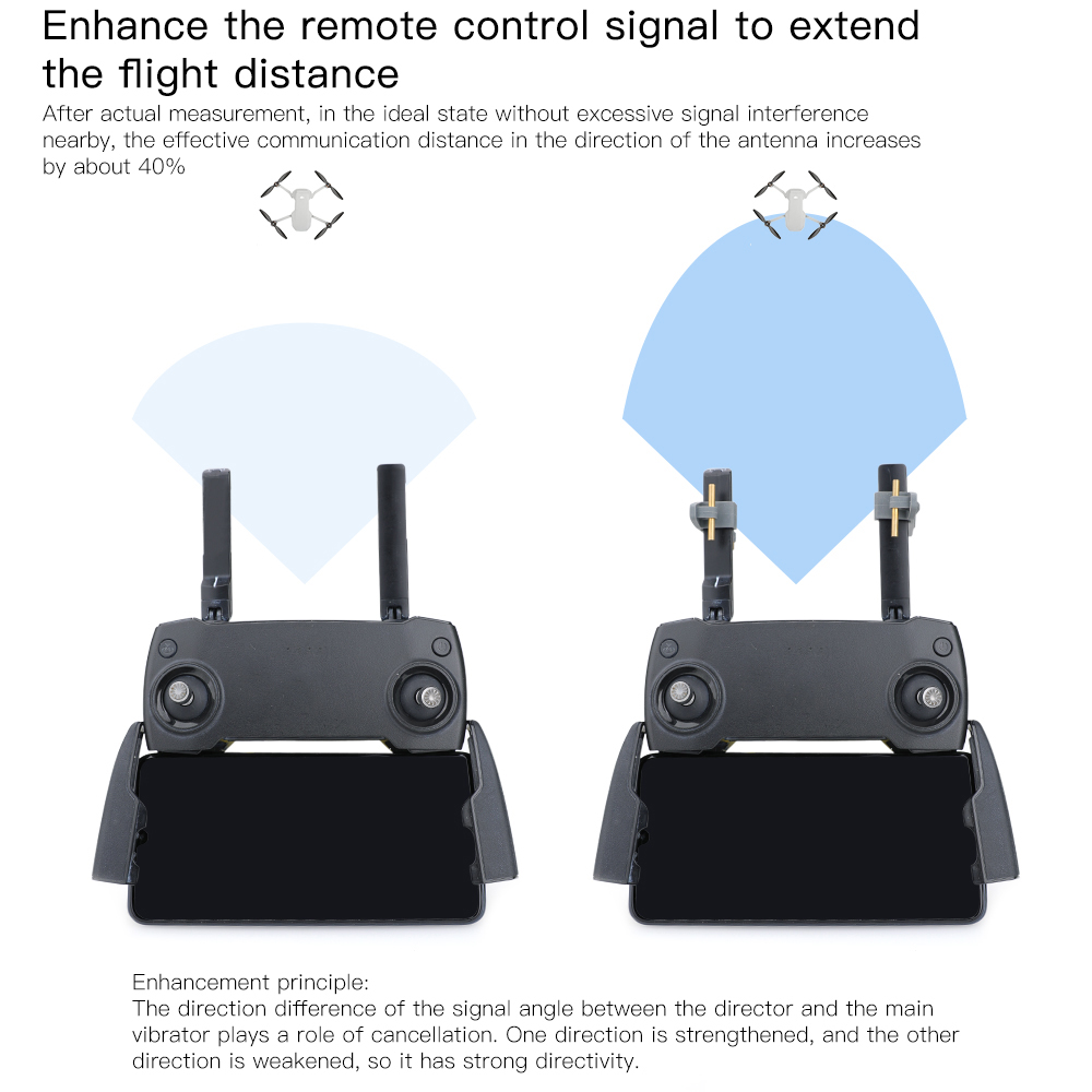 RCSTQ Yagi Antenna Enhance Signal for DJI Mavic Mini Air FIMI EVO Racing Drone