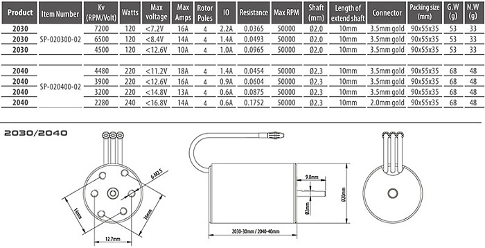 Surpass Hobby 2040 2.3mm 2280KV 3200KV 3900KV 4480KV Brushless Motor for Traxxas HSP Tamiya Axial 1/16 1/18 RC Buggy Car Model