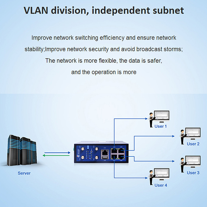 USR-G809-E IO Controller 4G Industrial Cellular VPN Router 4G LTE Wifi DI / DO Serial Port Ethernet WAN LAN Networking Router