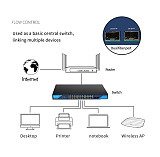 DIEWU 24xRJ45+2xSFP Port Gigabit Switch 10/100/1000Mbps Unmanaged Rack-mounted Network Monitoring Splitter Built-in Power Supply
