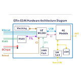 HF Elfin-EG46 RS485 And Ethernet Router To 4G Network Port  4G Single Network Port  DTU 4G Router With 1 to 8 Pin Connector