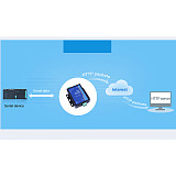 USR-N510 H7-4 Version 1 Port RS485 Serial Device Server RS485 to Ethernet Converter Modbus RTU to Modbus TCP Support Virtual COM