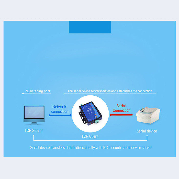 USR-N510 H7-4 Version 1 Port RS485 Serial Device Server RS485 to Ethernet Converter Modbus RTU to Modbus TCP Support Virtual COM