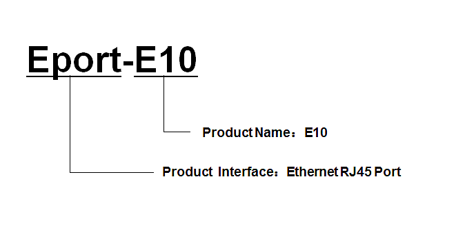 Eport-E10 Super Port Serial to Ethernet Module RJ45 to TTL Server Device Network Module Support TCP IP Telnet Modbus Protocol