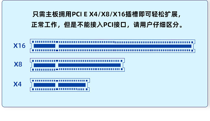 12Port / 6port USB 3.0 PCI-E x4 Expansion Card Motherboard PCIE to 19Pin Connector PCIe Riser Adapter Card for Video Capture
