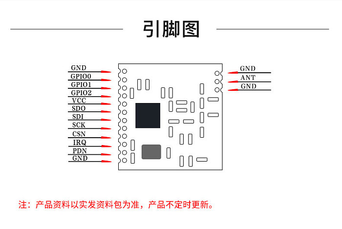 Long Distance Transmission Wireless Module HW3000 RF Device with CC1101 SPI Interface | SI4432 | CMT2300, 433MHz