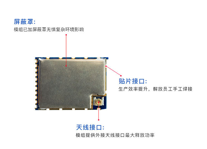 CC1101PA+LNA RF 433M 30dBm Wireless Transceiver Module 1W High Power Industrial Data Acquisition Module with IPEX Antenna