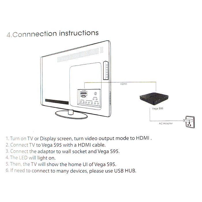 Tronsmart Vega S95 Telos S905 2G/16G AC WIFI BT 1000M Quad Core 64