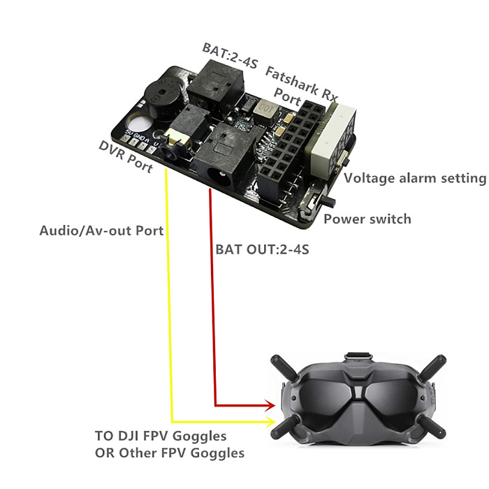 5.8G RX PORT 3.0-PLUS Receiver Module For DJI FPV GOGGLES Accessories
