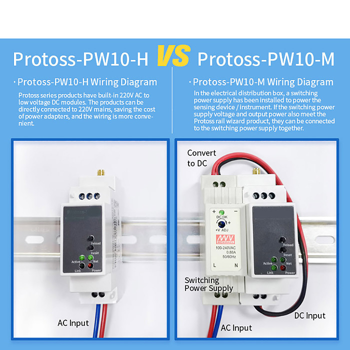 RS232 PW10 PE10 Industrial Wireless Rail Mounting DTU RS232 to WIFI Serial Server Data Collector Protoss-PW10 Protoss-PE10
