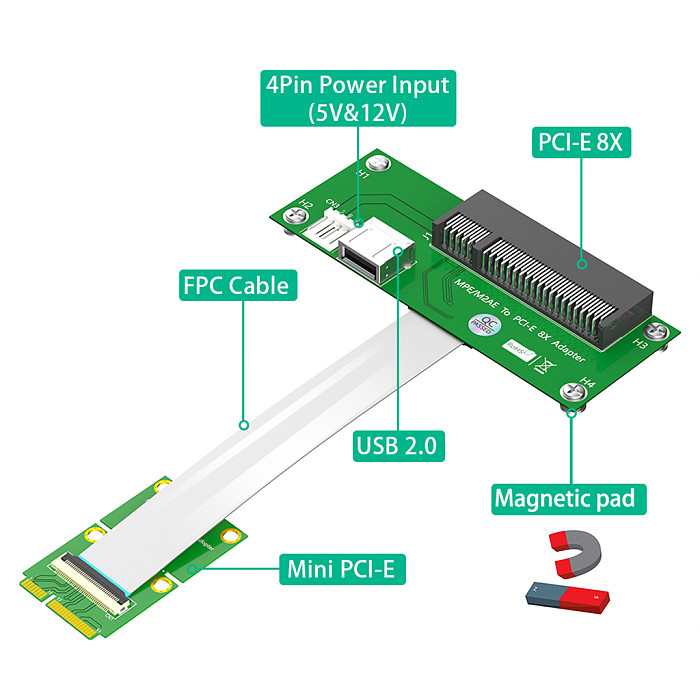 Mini PCI-E to PCI-E Express X4 X8 with USB Riser Card High Speed FPC Cable Magnetic Pad (Vertical or Horizontal Installation)