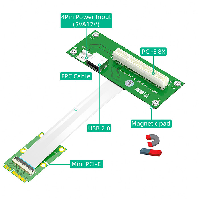 Mini PCI-E to PCI-E Express X4 X8 with USB Riser Card High Speed FPC Cable Magnetic Pad (Vertical or Horizontal Installation)