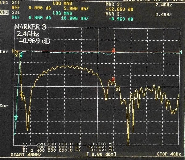 220MHz 7th Order High Pass Filter Discrete LC Components With Small Volume SMA Interface