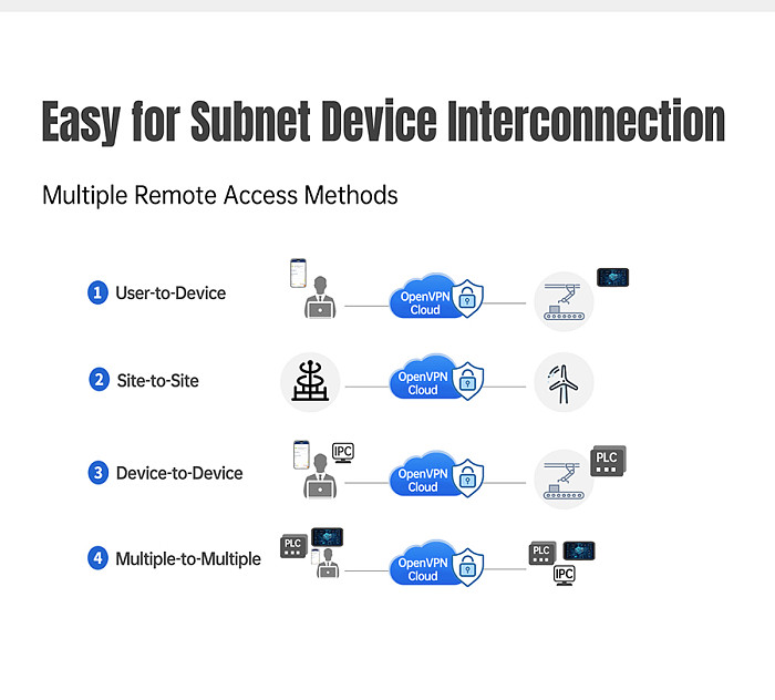 USR-G806w 3LAN 4G Router EMEA/Southeast Asia/Latin/Australia 2G/3G/4G Network Device With Sim Card Industrial WiFi Enhanced LTE