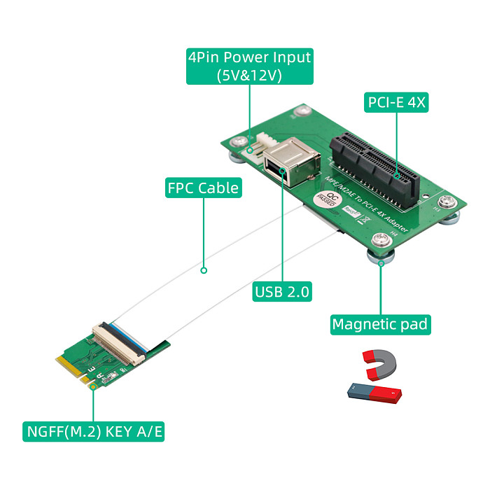 For NGFF M.2 Key A/E  to PCI-E Express X4 X8 Cable USB Riser Card With FPC Cable Magnetic Pad Horizontal Vertical Installation