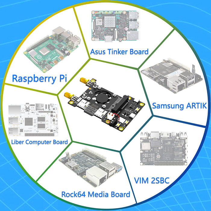 3G/4G Base Hat and Raspberry LTE Para Tinker For Asus board Samsung  ArtikRock64 Media/Liber With Fan Cooler