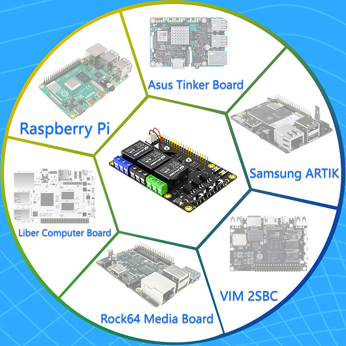 RPi Power Relay Board Expansion Module With Dual Cooling Fans And Automatic Color Changing LED