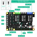 RPi Power Relay Board Expansion Module With Dual Cooling Fans And Automatic Color Changing LED