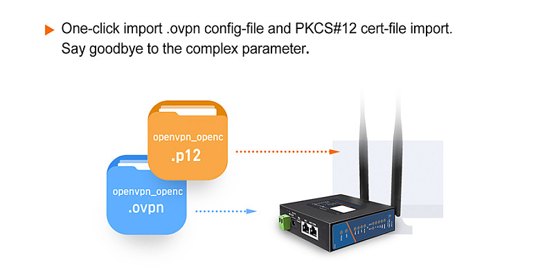 3LAN 2G/3G/4G Route Network Device With SIM Card Industrial WiFi Enhanced LTE Suitable For EMEA/Southeast Asia/America/Australia