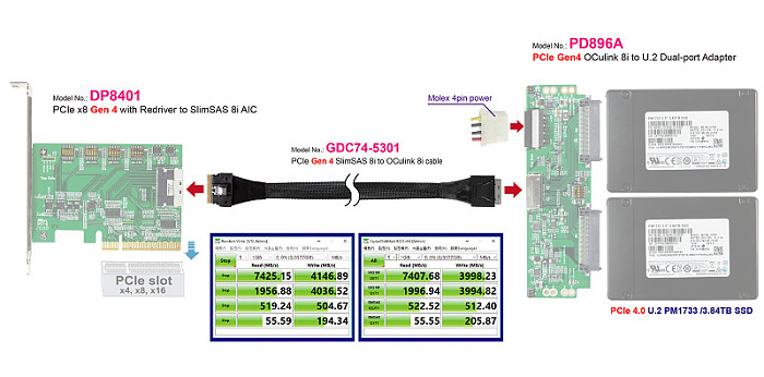 PCIE GEN 4 SlimSAS 8654 8i to OCulink 8611 8i Internal Cable for Server Connection Cable