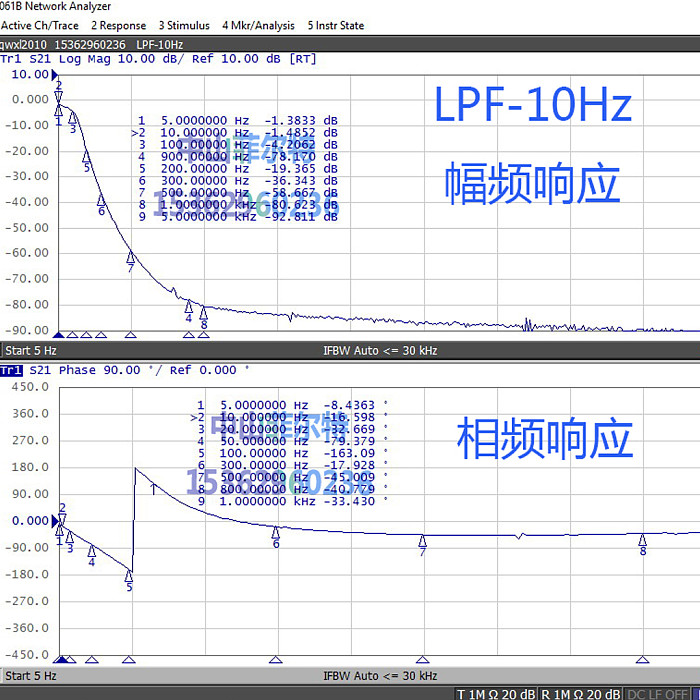 LPF10Hz/50Hz/100Hz SMA Male to Female Adapter Connector LC Passive Low-Pass Filter