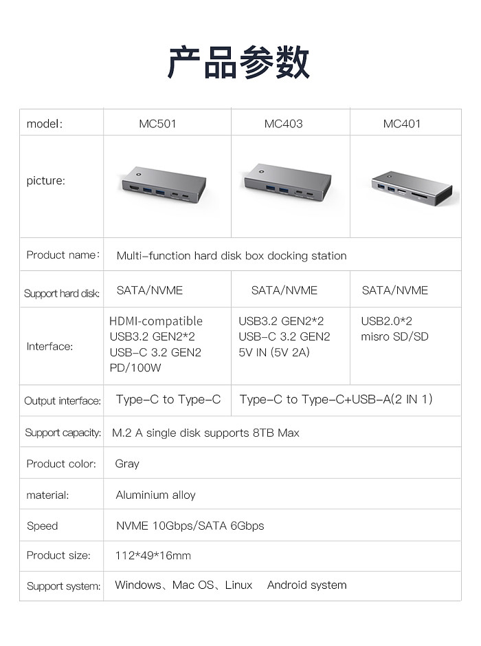 For M.2 NVME NGFF Dual Protocol SSD Enclosure Type-c Docking Station HDMI-compatible 4K60HZ 10Gbps USB HUB PD100W for PC Laptop