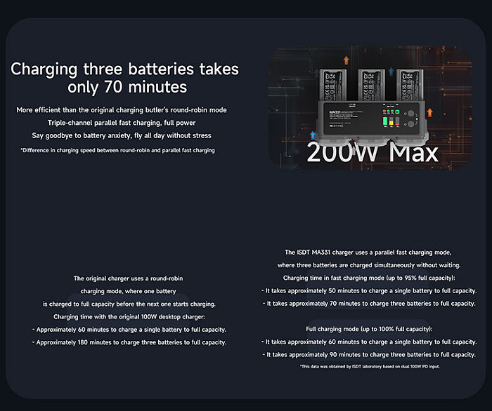 ISDT MA331 Air 3 Charging Hub,200W 3 Channel Smart Battery Charger with APP Connection LCD Display and Discharge for RC Drone
