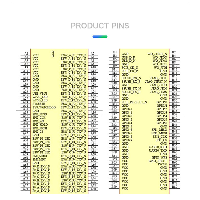 RM20 Wireless Router Module for Linux Support Secondary Development PWM UART SPI Multi-port Dual-core Gigabit Ethernet Module