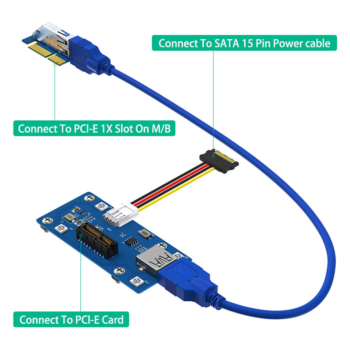 PCI Express PCI-E 1X to 1X/4x/8x/16x Riser Card with Automatic Discoloration LED & Magnetic Foot Pad & USB3.0 SATA to 4PIN Cable