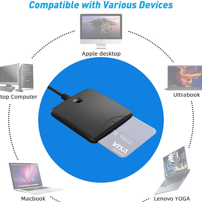 Portable USB 2.0 Smart Card Reader for IC/ID/SIM ATM Bank Card SIM Card Cloner Connector for Windows 7 8 10 Linux for PC Laptop