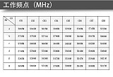 1W6 4.9G-5.8GHZ 48CH 1600mW 1.6W Adjustable FPV VTX 7-32V Transmitter for RC FPV Drone Long Range Frame Quadcopter