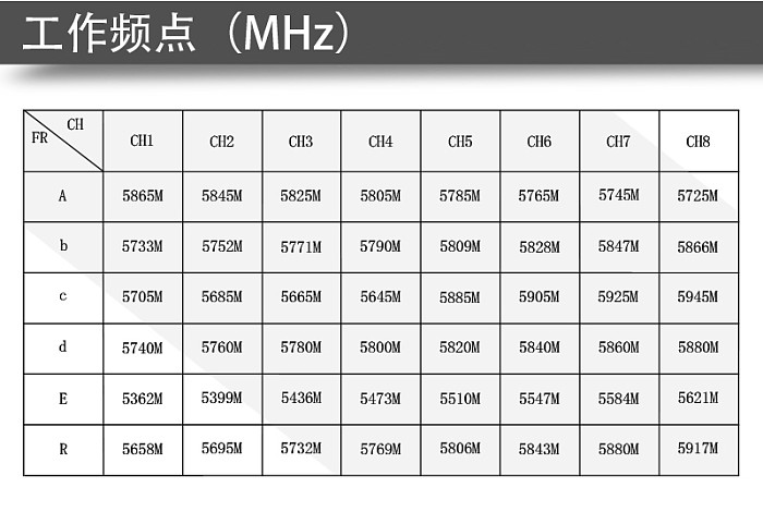 1W6 4.9G-5.8GHZ 48CH 1600mW 1.6W Adjustable FPV VTX 7-32V Transmitter for RC FPV Drone Long Range Frame Quadcopter