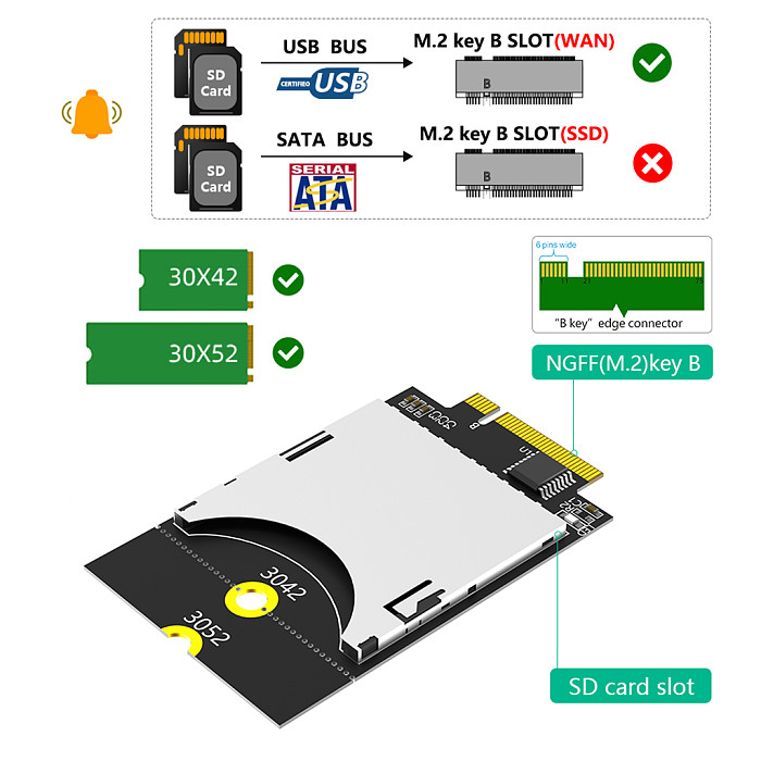 New Version SD Card to NGFF Key B Adapter Supports M.2 key B in format 3042/3052 For Laptop/Embedded Computers
