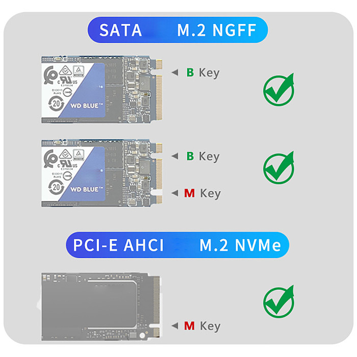 M.2 SSD Case for NVMe to USB 3.2 Gen2 20Gbps NVMe PCIe SSD Enclosure for NGFF SATA m2 External Hard Drive Enclosure M Key B Key