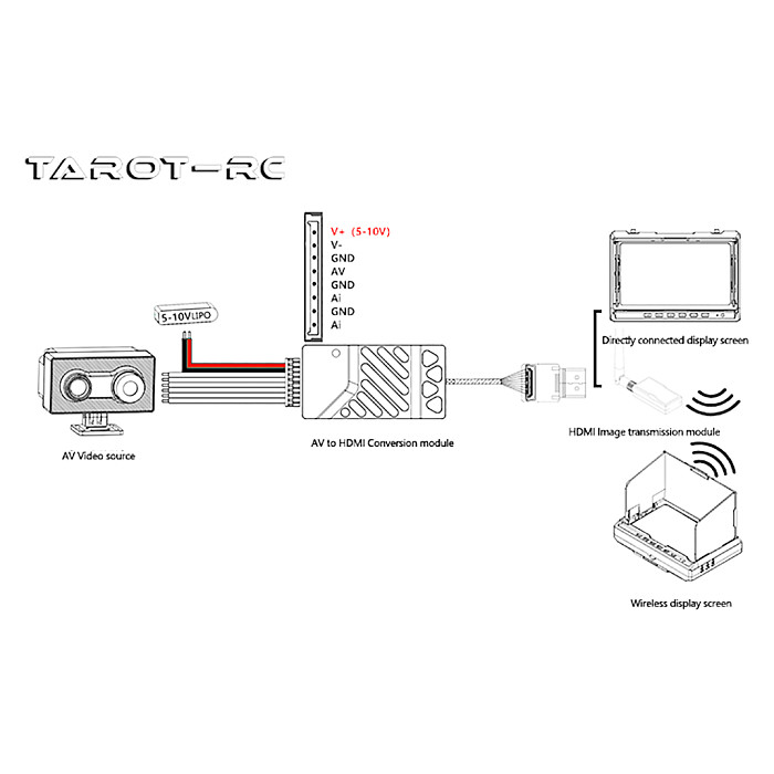 Tarot Analog AV to HD HDMI-compatible  Module/300mm/Open TL3504