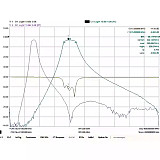 315MHz (300 to 346) Bandpass Filter Ultra Small Size Low Insertion Loss with SMA Connector for VTX Receivers