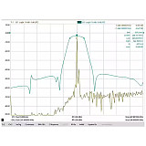 243.95MHz SAW Bandpass Filter Small Size for Aviation Emergency Band Dedicated 300kHz Bandwidth with SMA Connector
