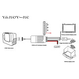 Tarot HD HDMI-compatible to Analog AV Module/300mm/Open TL3503