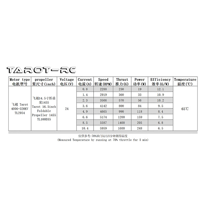 Tarot Propeller 14 inch Efficient Folding CW and CCW Propeller Holder Set 1455 TL100D35 Props for Hexacopter RC Muitirotor
