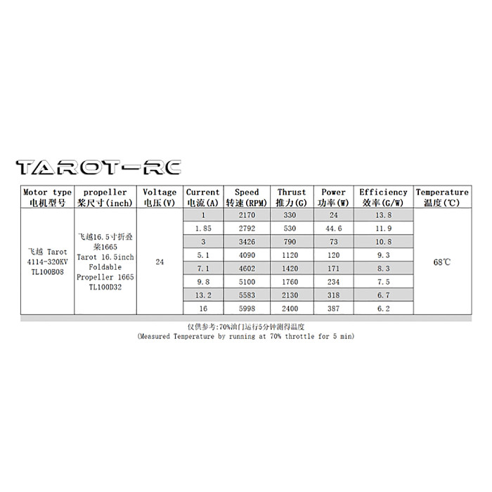 Tarot 1565 380mm/ 1665 406mm Folded Propeller CW/CCW Props For Octcopter Multi Rotor Drone Hexacopter